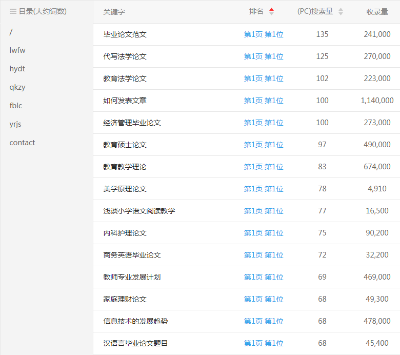 ������������վ�ؼ�������